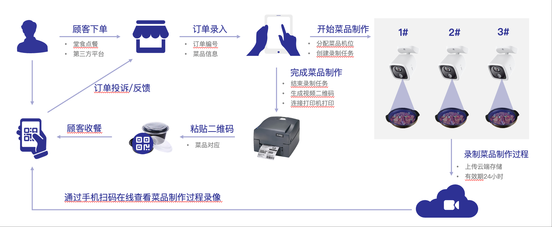 启鲸科技